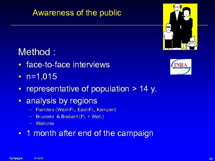 Awareness of the public Method : • • face-to-face interviews n=1, 015 representative of