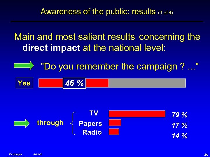 Awareness of the public: results (1 of 4) Main and most salient results concerning