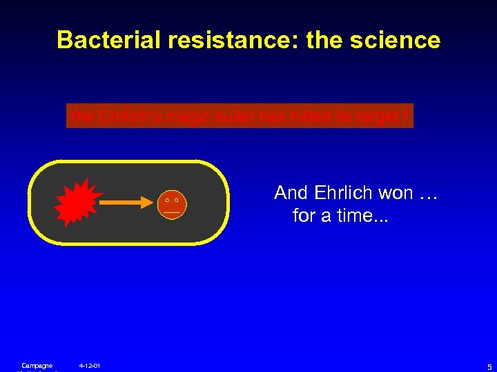 Bacterial resistance: the science the Ehrlich’s magic bullet has hitted its target ! And
