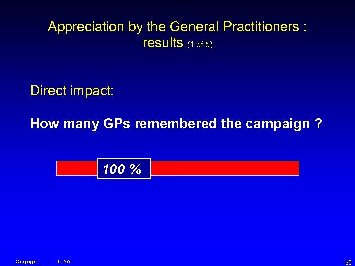 Appreciation by the General Practitioners : results (1 of 5) Direct impact: How many