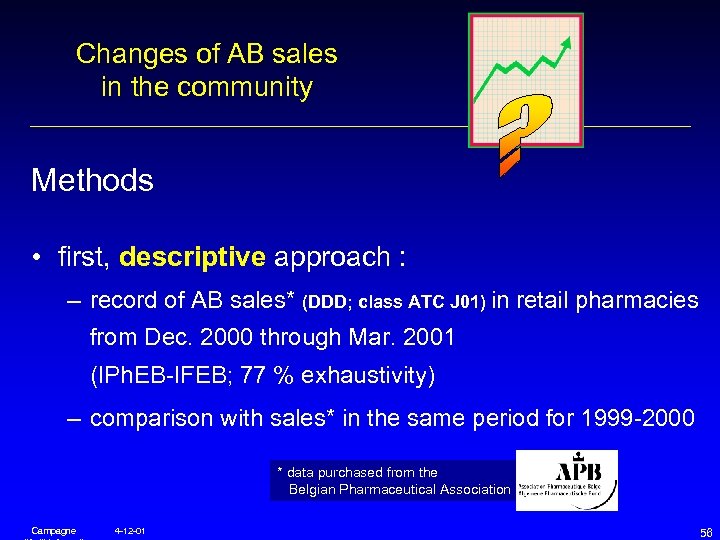 Changes of AB sales in the community Methods • first, descriptive approach : –