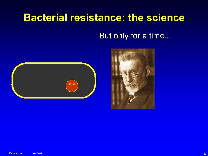 Bacterial resistance: the science But only for a time. . . Campagne 4 -12