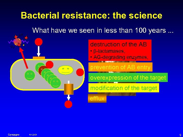 Bacterial resistance: the science What have we seen in less than 100 years. .