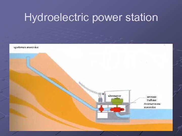 Hydroelectric power station Pumping power station 