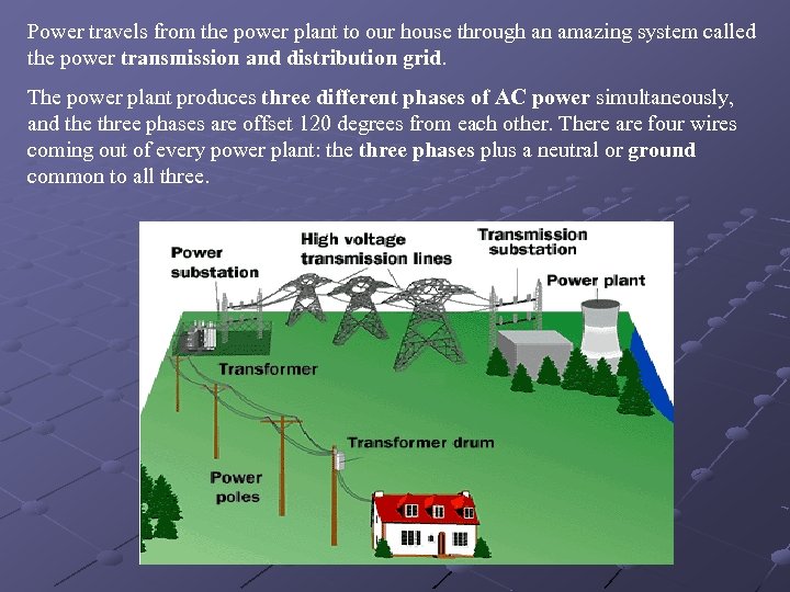 Power travels from the power plant to our house through an amazing system called