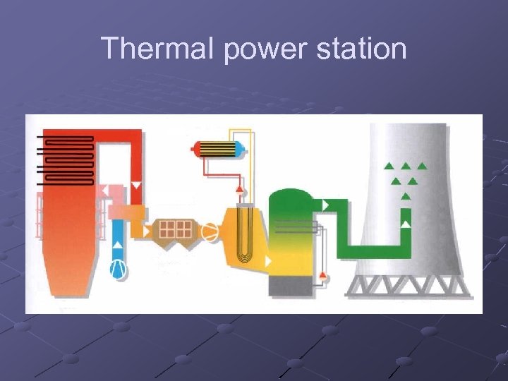 Thermal power station 