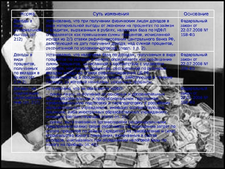 Норма Суть изменения Основание Доходы в виде материальной выгоды (ст. 212) Установлено, что при