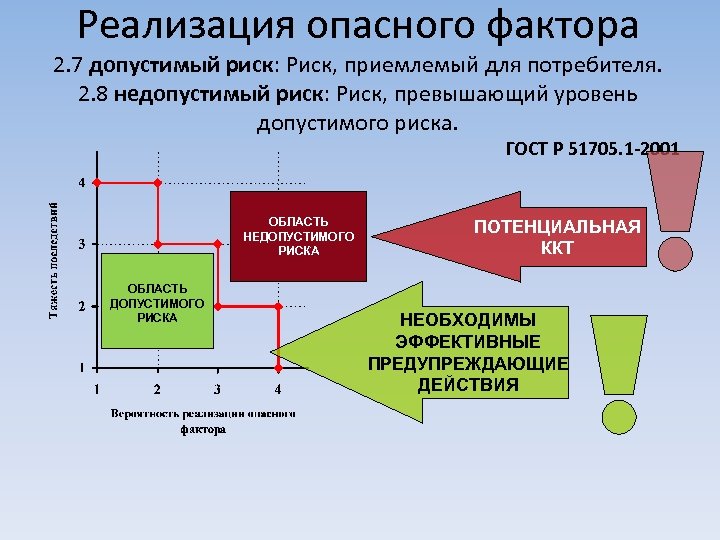 Реализация риска