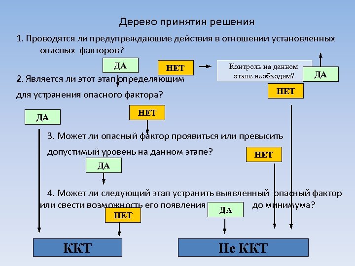 Какие из предупреждающих действий