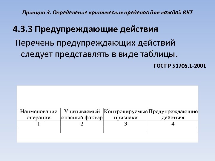 Принцип 3. Определение критических пределов для каждой ККТ 4. 3. 3 Предупреждающие действия Перечень