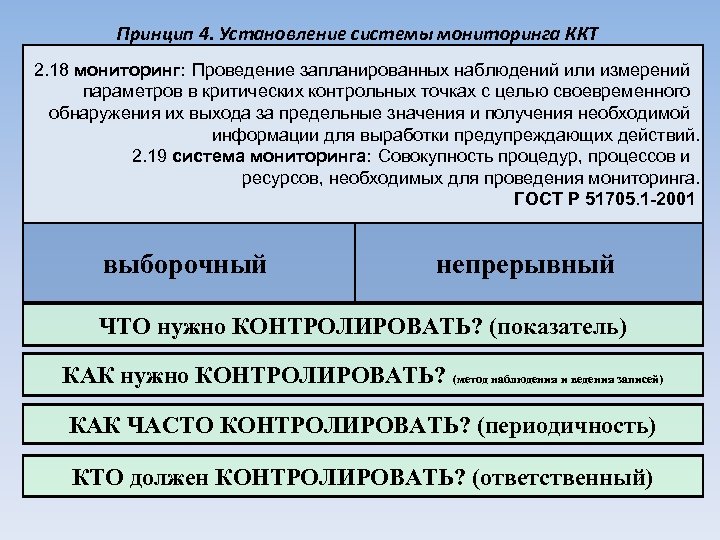 Принцип 4. Установление системы мониторинга ККТ 2. 18 мониторинг: Проведение запланированных наблюдений или измерений