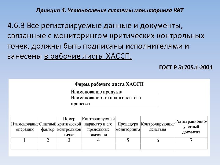 Принцип 4. Установление системы мониторинга ККТ 4. 6. 3 Все регистрируемые данные и документы,