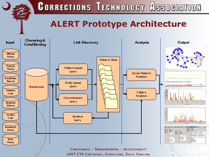 ALERT Prototype Architecture Input Cleansing & Conditioning Link Discovery Analysis Offense History Network Data