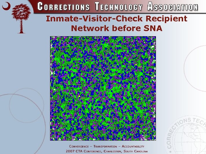 Inmate-Visitor-Check Recipient Network before SNA 