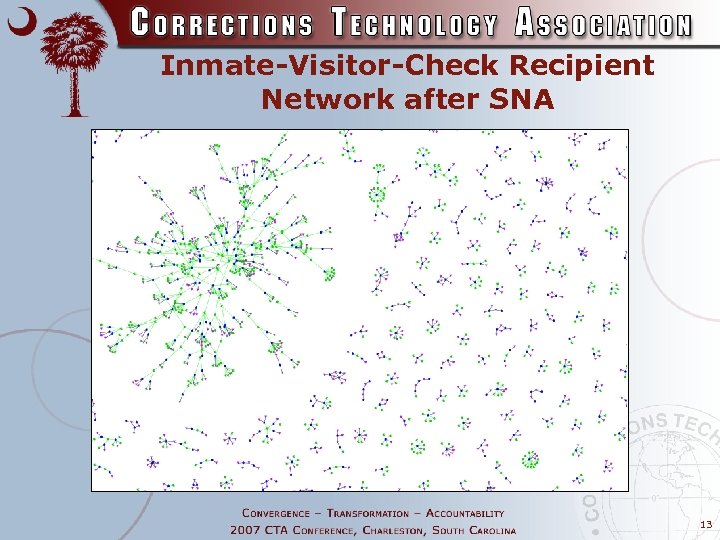 Inmate-Visitor-Check Recipient Network after SNA 13 