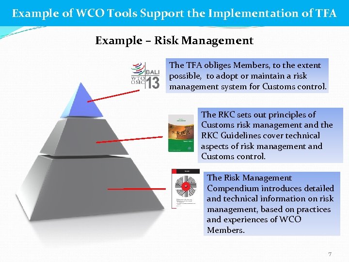 Example of WCO Tools Support the Implementation of TFA Example – Risk Management The