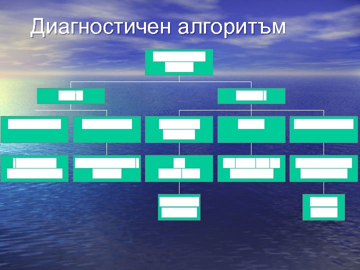 Диагностичен алгоритъм 