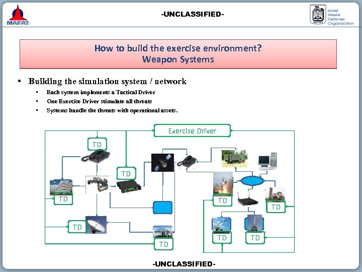-UNCLASSIFIED- How to build the exercise environment? Weapon Systems • Building the simulation system