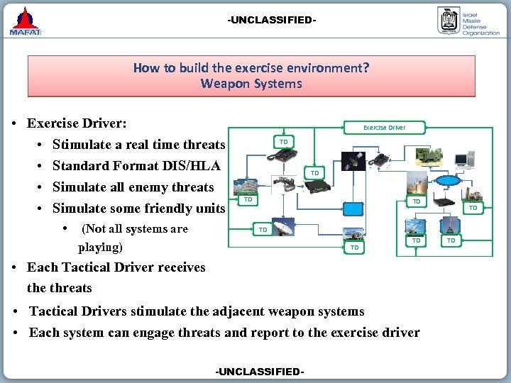 -UNCLASSIFIED- How to build the exercise environment? Weapon Systems • Exercise Driver: • Stimulate
