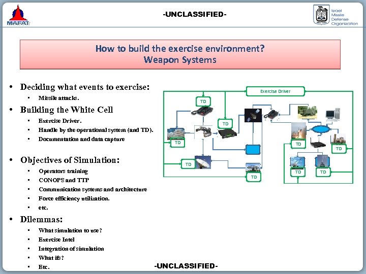-UNCLASSIFIED- How to build the exercise environment? Weapon Systems • Deciding what events to