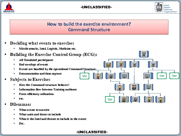-UNCLASSIFIED- How to build the exercise environment? Command Structure • Deciding what events to