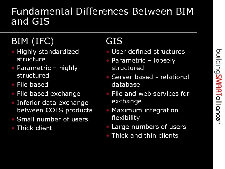 Fundamental Differences Between BIM and GIS BIM (IFC) GIS • Highly standardized structure •