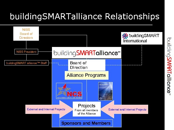 building. SMARTalliance Relationships NIBS Board of Directors building. SMART International NIBS President Board of