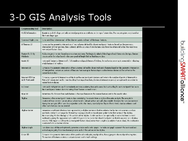 3 -D GIS Analysis Tools 