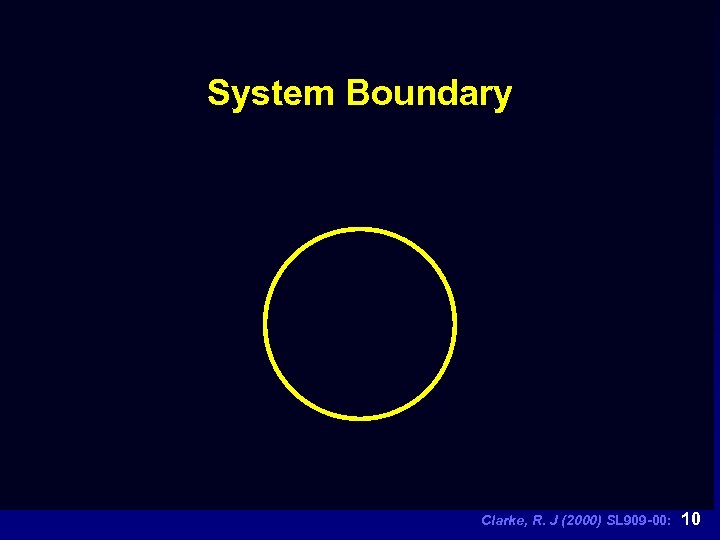 System Boundary Clarke, R. J (2000) SL 909 -00: 10 