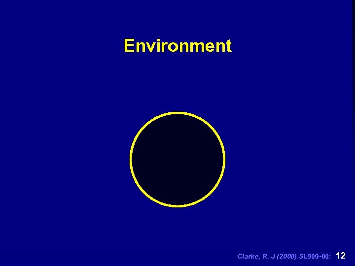 Environment Clarke, R. J (2000) SL 909 -00: 12 
