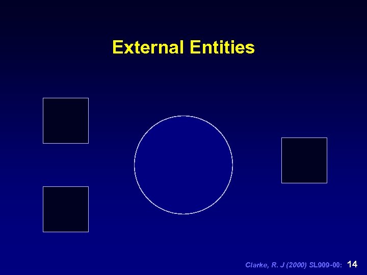 External Entities Clarke, R. J (2000) SL 909 -00: 14 