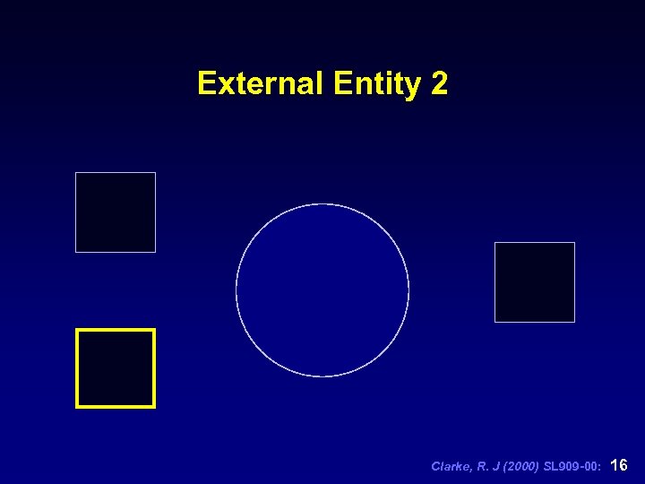 External Entity 2 Clarke, R. J (2000) SL 909 -00: 16 
