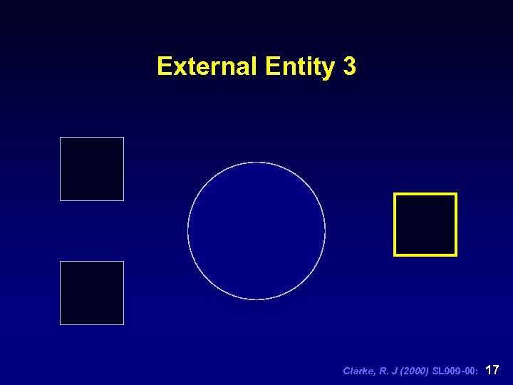 External Entity 3 Clarke, R. J (2000) SL 909 -00: 17 