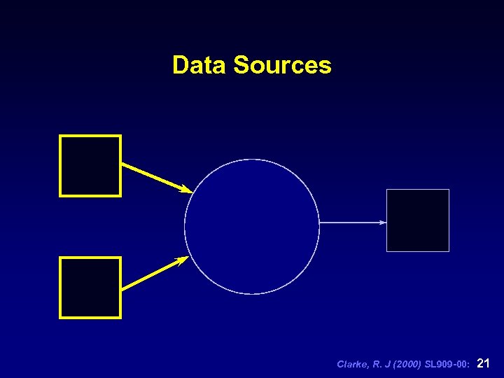 Data Sources Clarke, R. J (2000) SL 909 -00: 21 