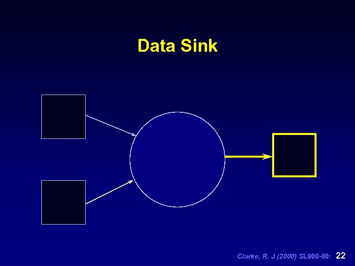 Data Sink Clarke, R. J (2000) SL 909 -00: 22 