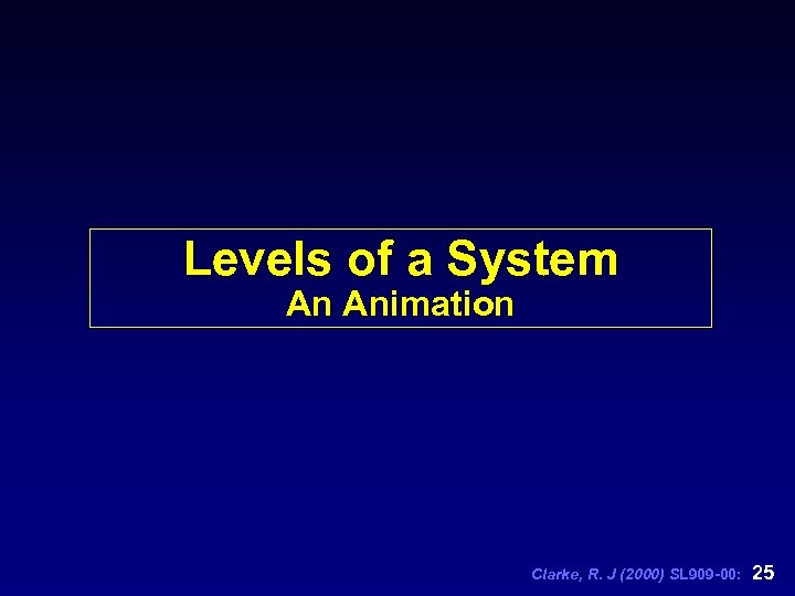 Levels of a System An Animation Clarke, R. J (2000) SL 909 -00: 25