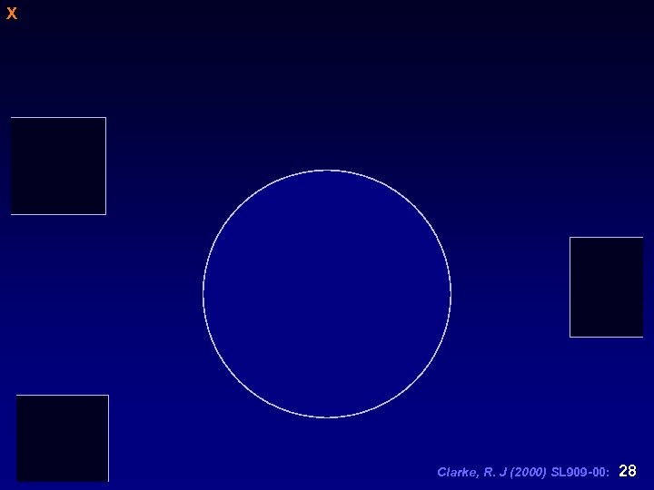 X Clarke, R. J (2000) SL 909 -00: 28 