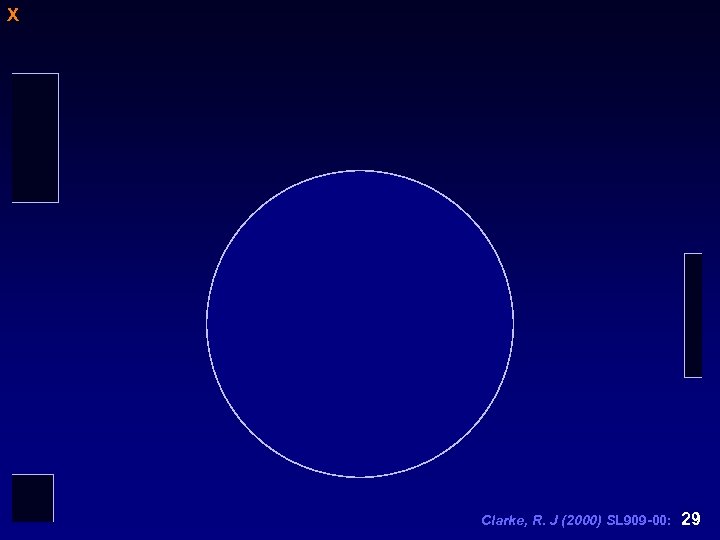 X Clarke, R. J (2000) SL 909 -00: 29 