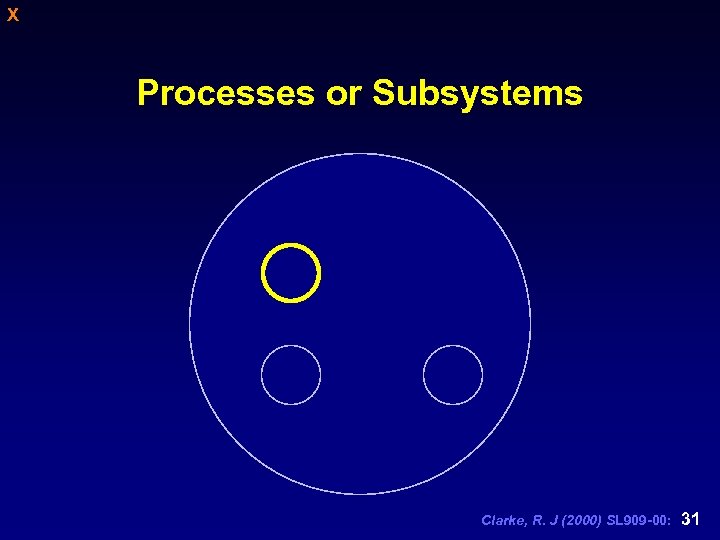 X Processes or Subsystems Clarke, R. J (2000) SL 909 -00: 31 