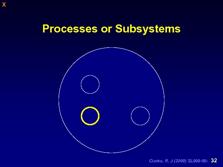 X Processes or Subsystems Clarke, R. J (2000) SL 909 -00: 32 