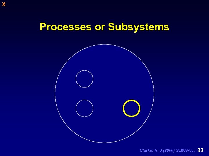 X Processes or Subsystems Clarke, R. J (2000) SL 909 -00: 33 