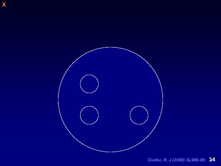 X Clarke, R. J (2000) SL 909 -00: 34 
