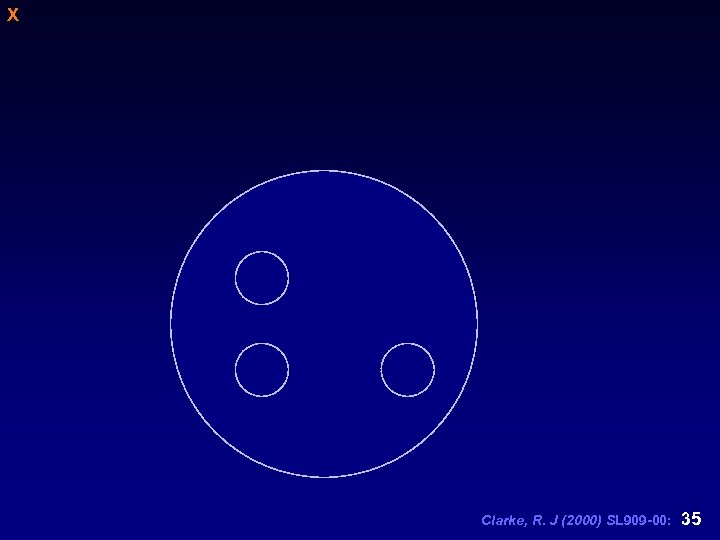 X Clarke, R. J (2000) SL 909 -00: 35 
