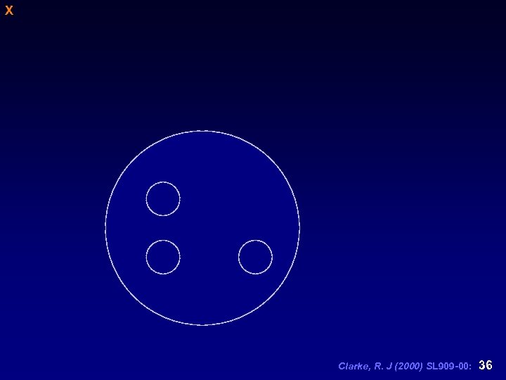 X Clarke, R. J (2000) SL 909 -00: 36 