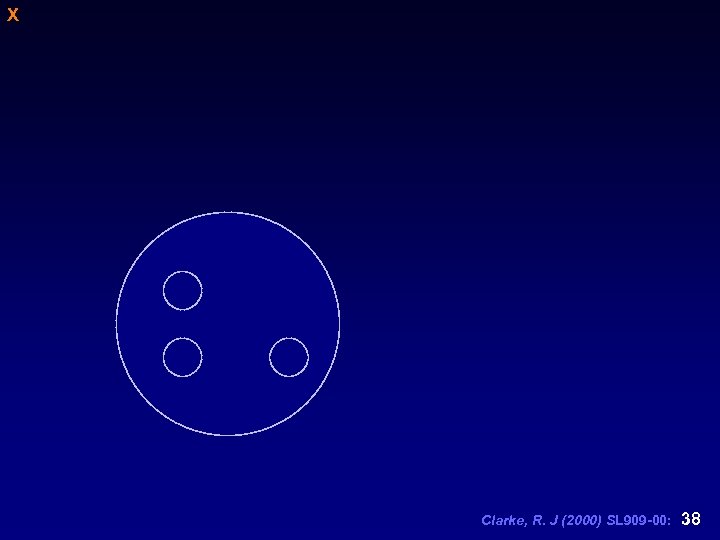 X Clarke, R. J (2000) SL 909 -00: 38 