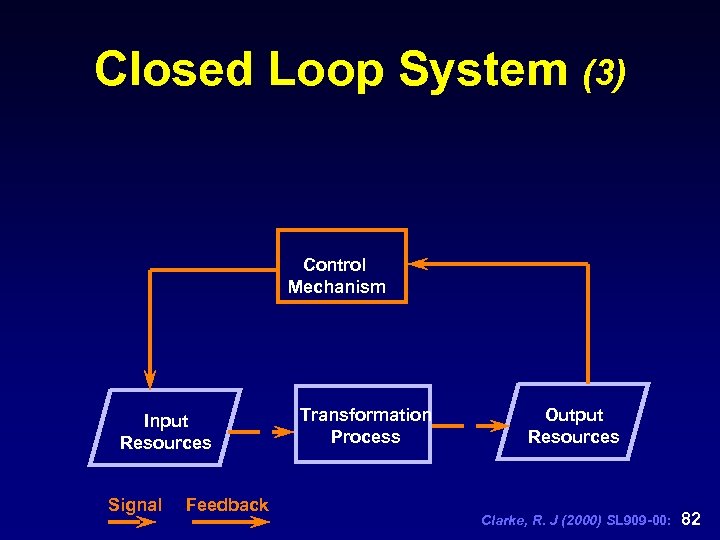 Closed Loop System (3) Control Mechanism Input Resources Signal Feedback Transformation Process Output Resources