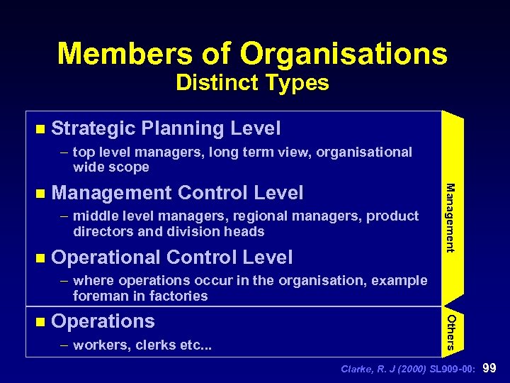 Members of Organisations Distinct Types n Strategic Planning Level – top level managers, long