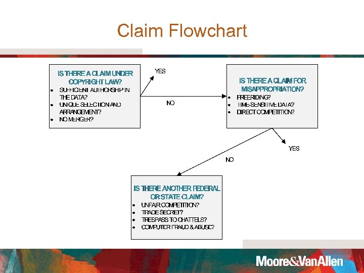 Claim Flowchart 