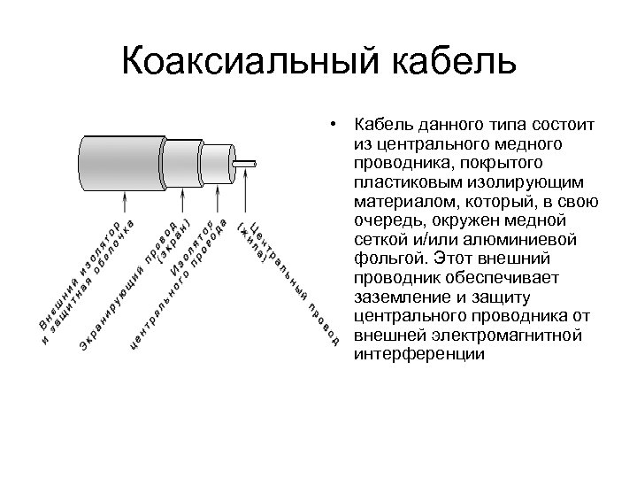 Коаксиальный кабель • Кабель данного типа состоит из центрального медного проводника, покрытого пластиковым изолирующим