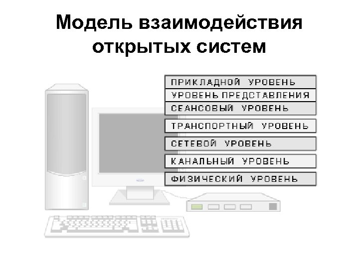 Модель взаимодействия открытых систем 